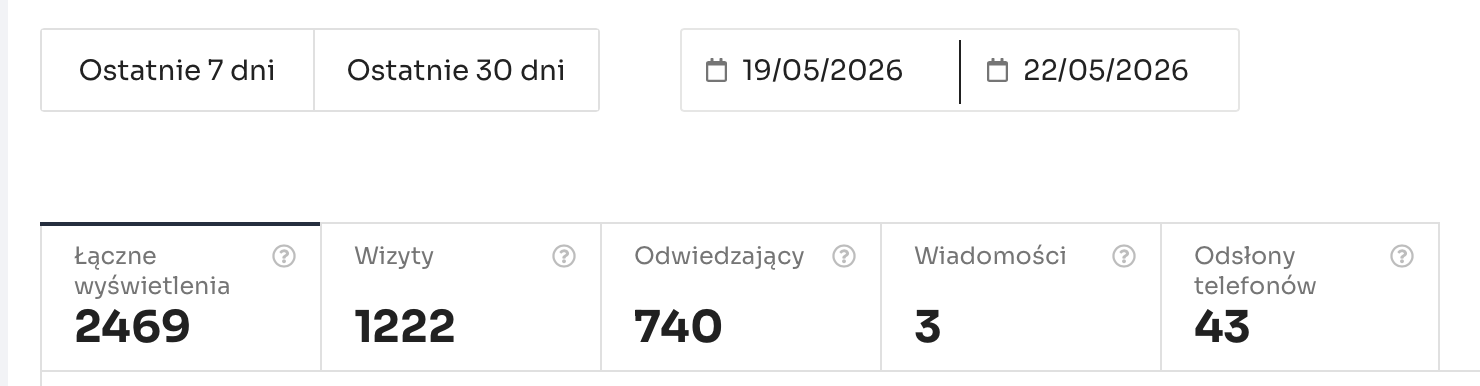 Statystyki sprzedaży mieszkania Gumieńce Szczecin